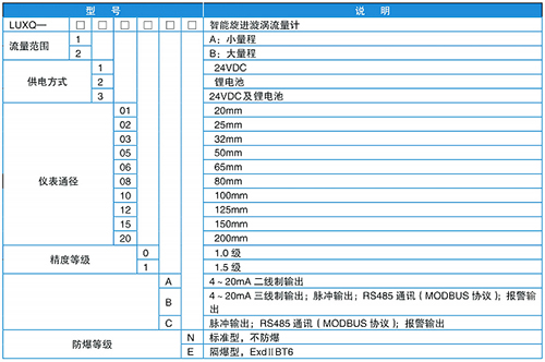 燃氣旋進旋渦流量計規格選型表