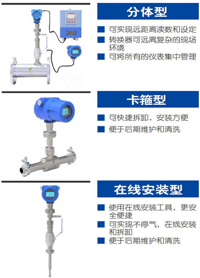 混合氣熱式氣體質(zhì)量流量計(jì)產(chǎn)品分類圖一