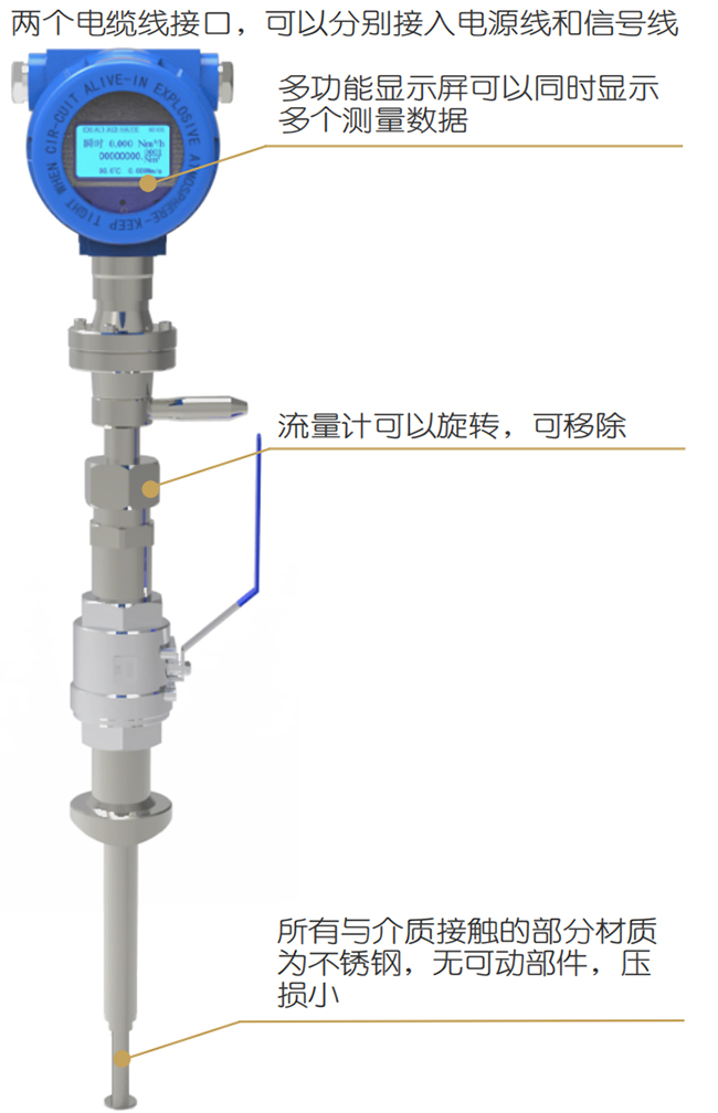 壓縮空氣熱式氣體質量流量計結構圖