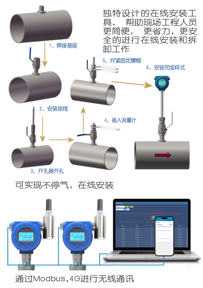 DN15熱式氣體質(zhì)量流量計(jì)在線(xiàn)安裝操作流程圖