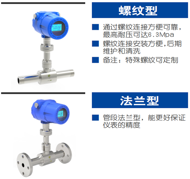 管段式熱式氣體質(zhì)量流量計產(chǎn)品分類圖二