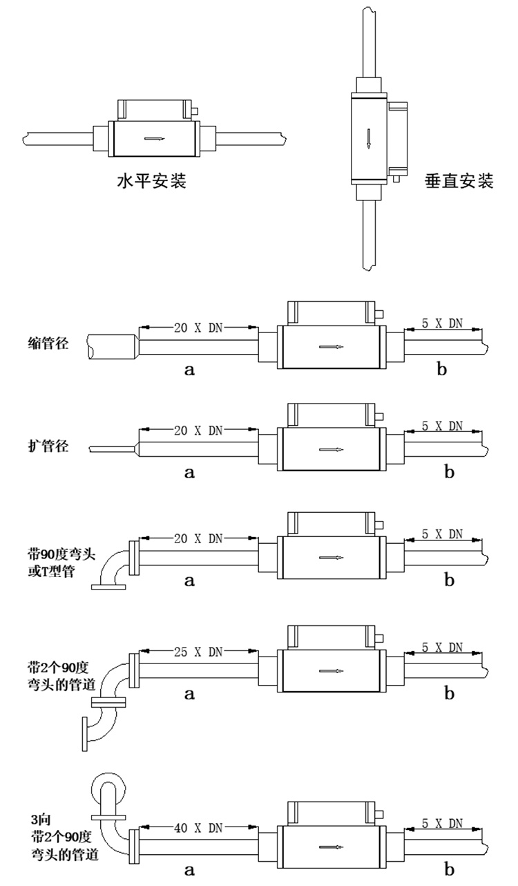 微型熱式氣體質量流量計安裝方式圖