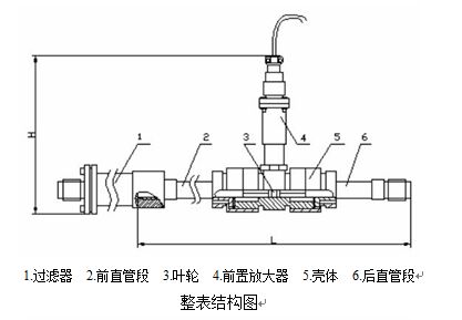 高精度液體渦輪流量計(jì)整表結(jié)構(gòu)圖