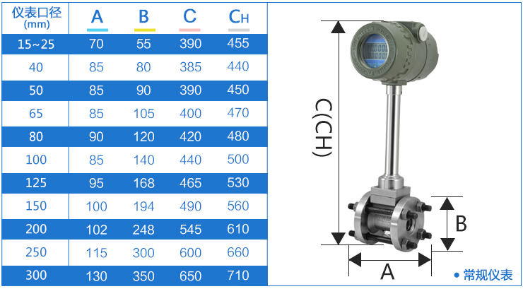 主蒸汽流量計尺寸對照表