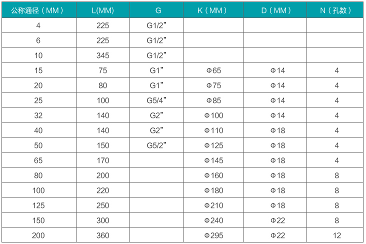 dn15液體渦輪流量計安裝尺寸對照表