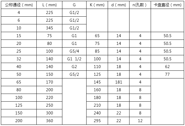 藥劑流量計(jì)安裝尺寸對(duì)照表